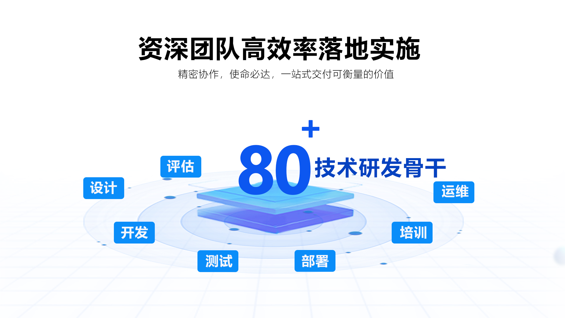 资深团队高效率落地实施