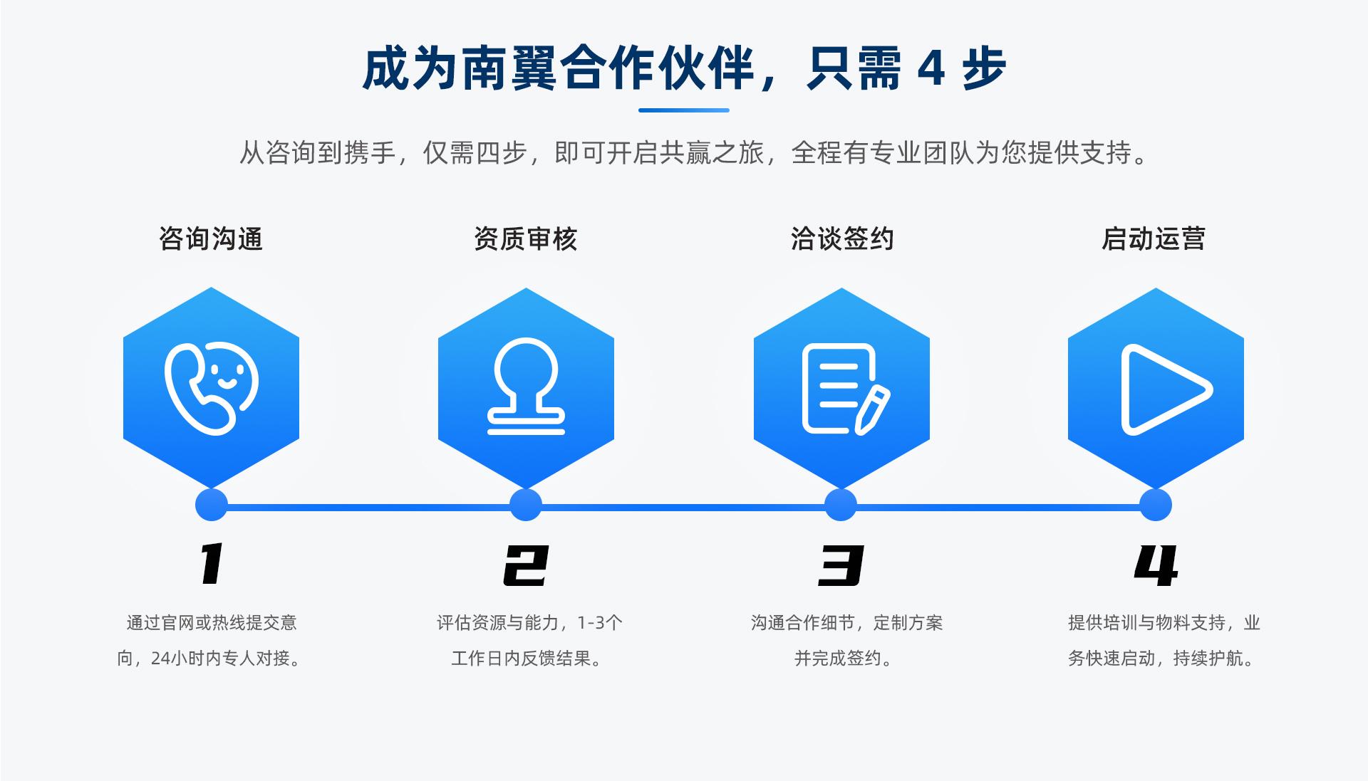 成为南翼合作伙伴